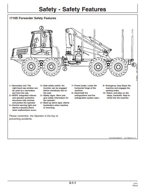 John Deere Timberjack 710D Forwarder Manual PDF OMF067040