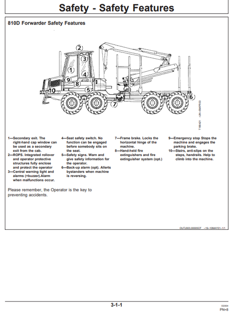John Deere Timberjack 810D Forwarder Manual PDF OMF066519