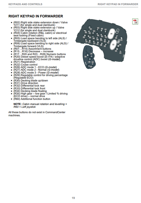 John Deere Timbermatic F-12 Instruction Manual PDF