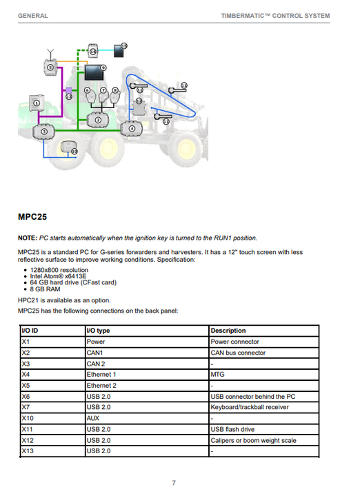 John Deere Timbermatic F-16 Forestry Operator Manual PDF