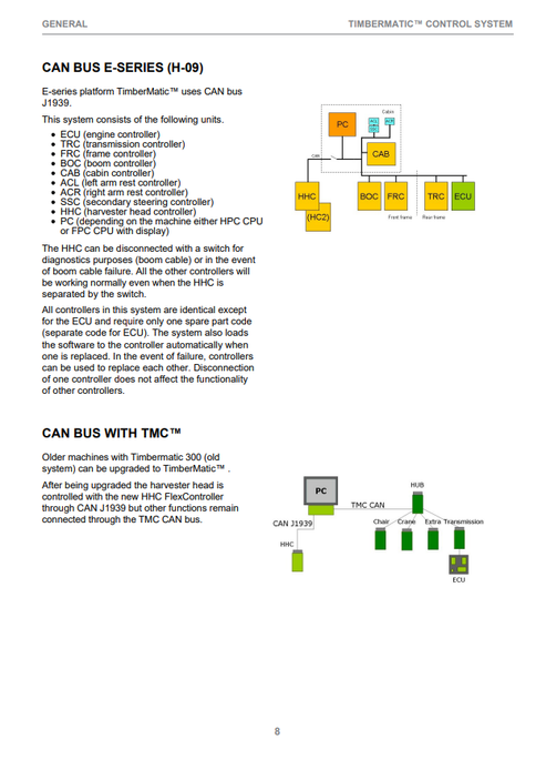John Deere Timbermatic H-12 Operator Instruction Manual PDF