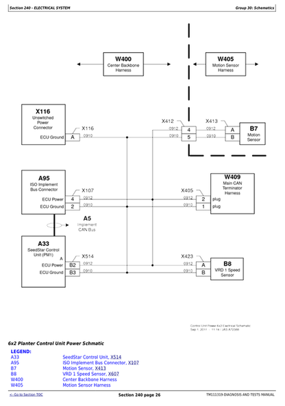 John Deere Twin Row Planter Troubleshooting & Testing Manual TM111319