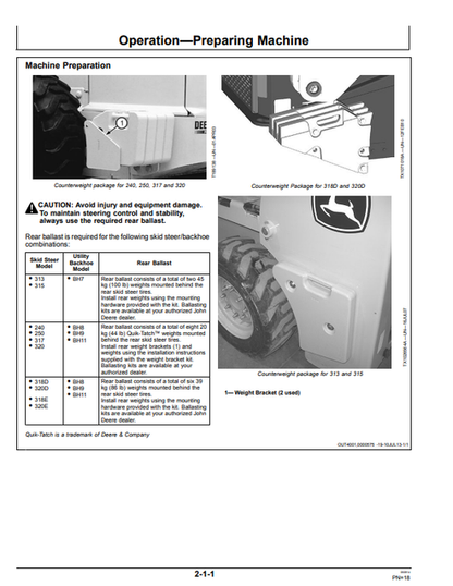 John Deere Utility Backhoe BH7 BH8 BH9 BH11 Operator Guide PDF