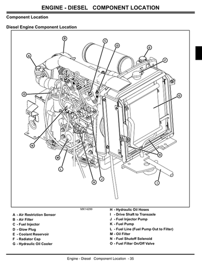 John Deere X495 X595 Garden Tractor Technical Service Manual PDF