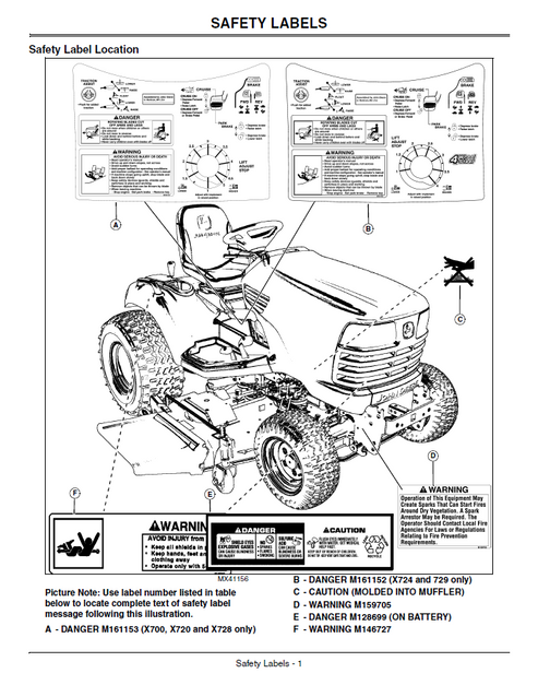 John Deere X700 X720 X724 X728 X729 Tractor Service & Operator Manual