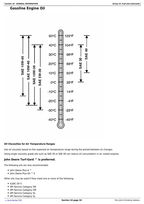 John Deere Z425 Z435 Z445 Z465 EZTRAK Service Manual TM113019
