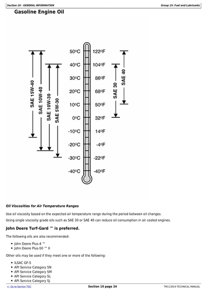 John Deere Z425 Z435 Z445 Z465 EZTRAK Service Manual TM113019