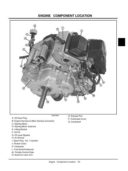 John Deere Z510A Z520A Z-TRAK Service & Repair Manual TM101219