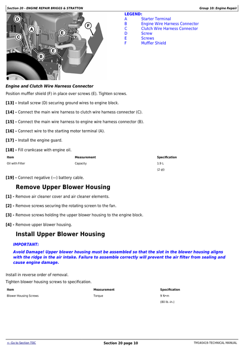 John Deere Z525E Z535M Z540M Z535R Z540R Technical Manual PDF