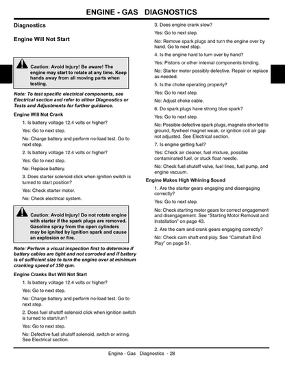 John Deere Z710A & Z720A Mid-Frame ZTRAK Repair Manual