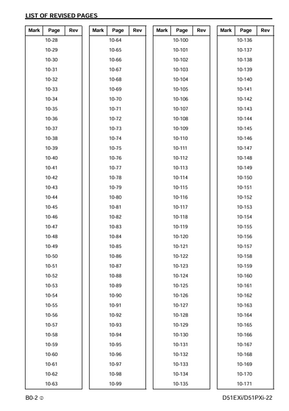 Komatsu D51EXI-22 D51PXI-22 Bulldozer Maintenance Manual – KEBM028602