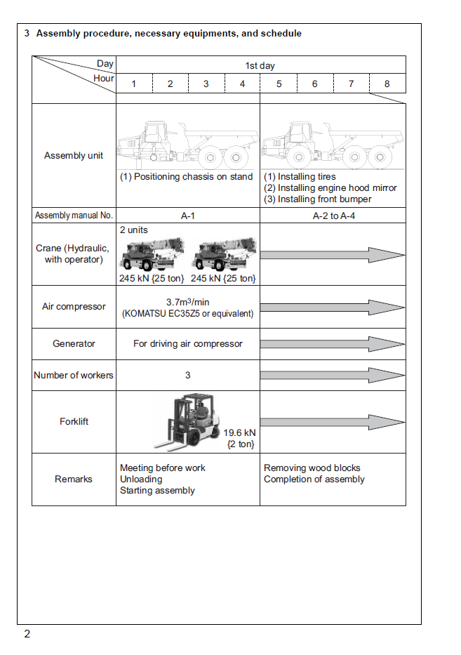 Komatsu Galeo HM400-1 Articulated Truck Setup & Field Assembly Manual GEN00029-00