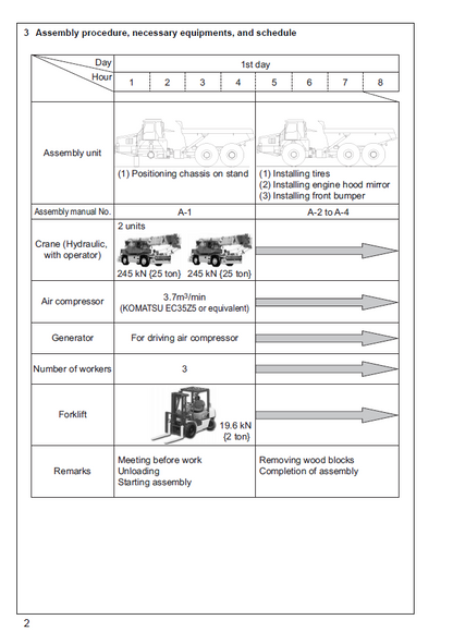 Komatsu Galeo HM400-1 Articulated Truck Setup & Field Assembly Manual GEN00029-00