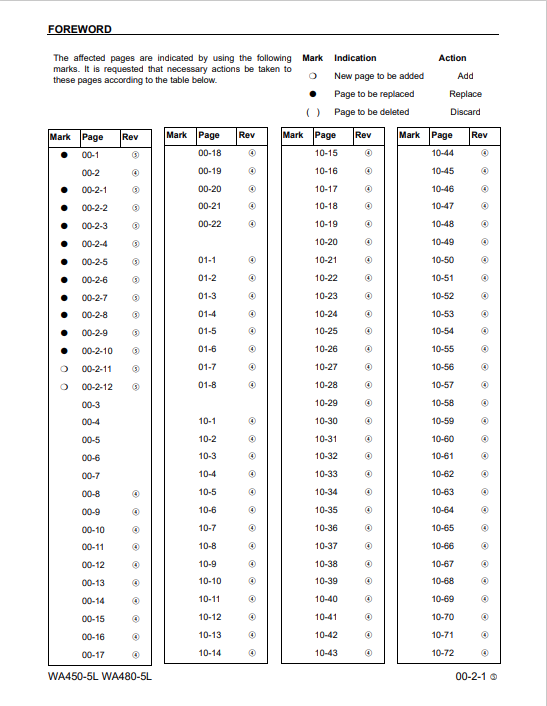 Komatsu Galeo WA450-5L WA480-5L Workshop Technical Manual