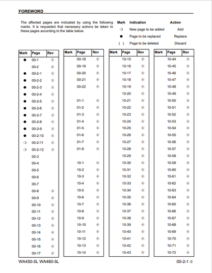 Komatsu Galeo WA450-5L WA480-5L Workshop Technical Manual
