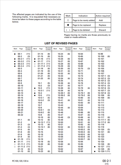 Komatsu PC100-6 PC120-6 PC120LC-6 PC130-6 Repair Manual