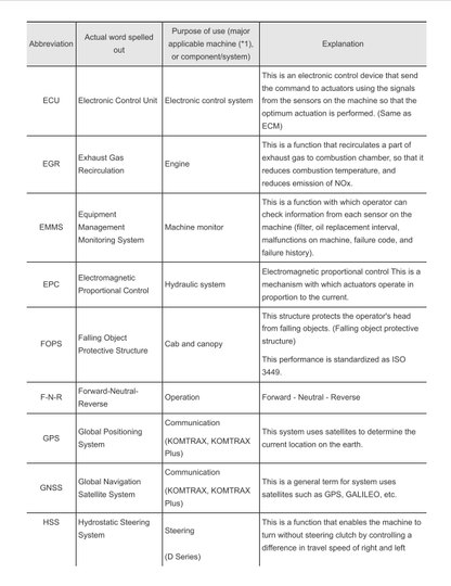 Komatsu PC2000-11 Technical Shop Manual SEN06651-01 PDF