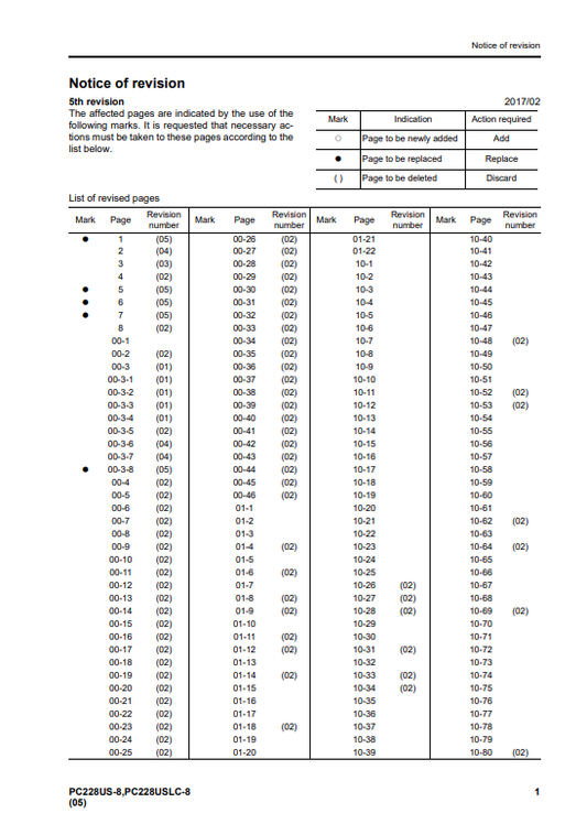 Komatsu PC228US-8 & PC228USLC-8 Excavator Repair Manual PDF