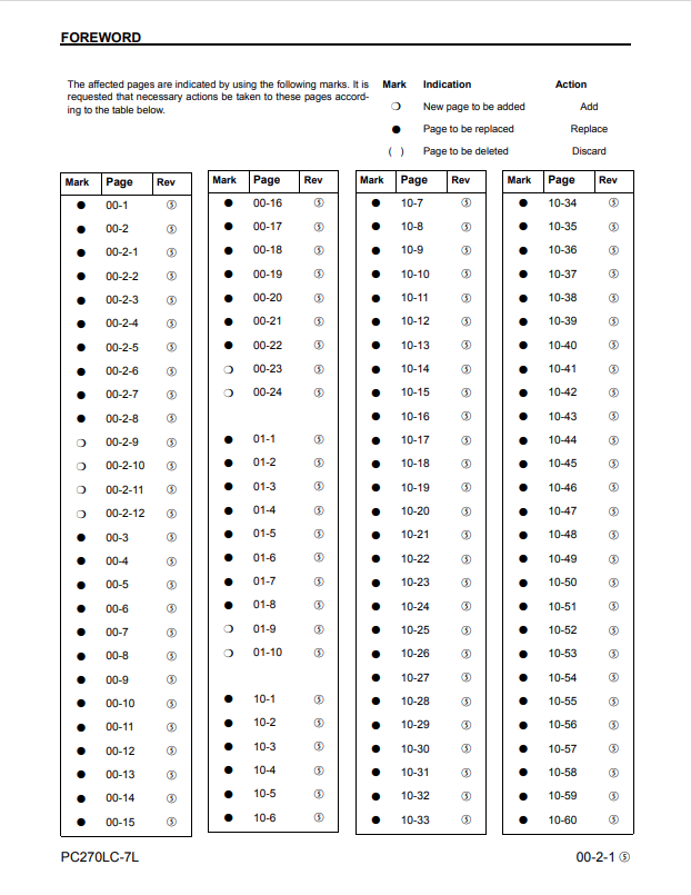 Komatsu PC270LC-7L Workshop Technical Manual for Excavator Maintenance