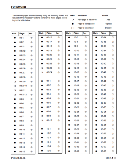 Komatsu PC270LC-7L Workshop Technical Manual for Excavator Maintenance