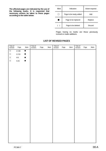 Komatsu PC360-7 Operation & Maintenance Service Manual – OMEH3607M1