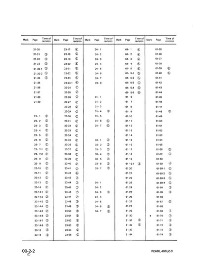 Komatsu PC400-3 Technical Shop & Repair Manual PDF