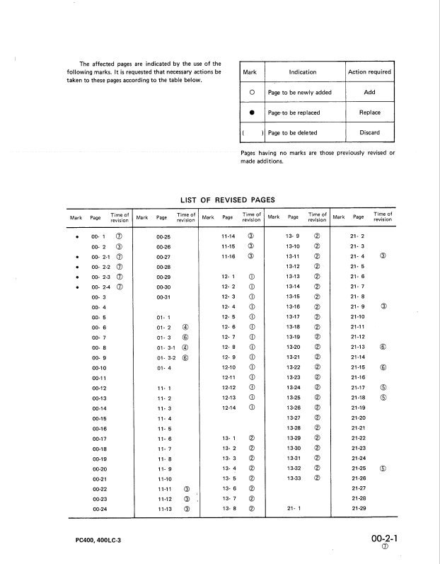 Komatsu PC400LC-3 Technical Shop & Repair Manual PDF