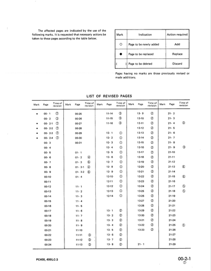 Komatsu PC400LC-3 Technical Shop & Repair Manual PDF