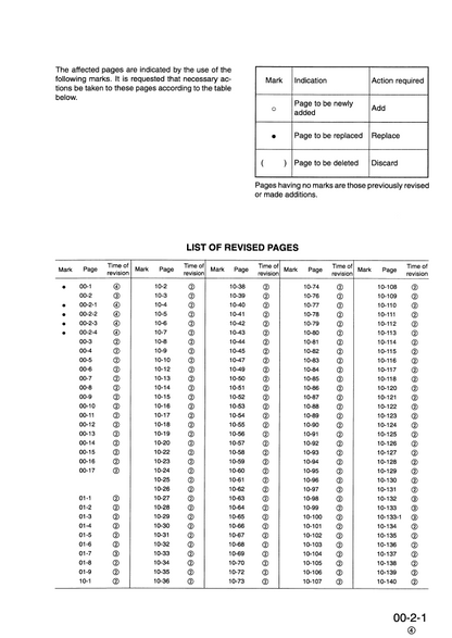Komatsu PC450-6K / PC450LC-6K Hydraulic Excavator Workshop Manual EEBD001304