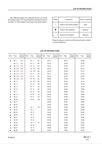 Komatsu PC600LC-6K Operator & Maintenance Guide S/N K30001-UP