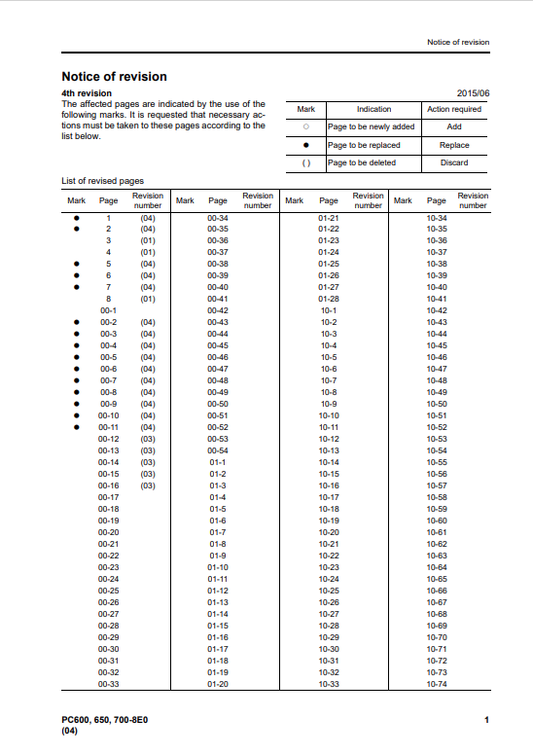 Komatsu PC600LC-8E0 PC650LC-8E0 Hydraulic Excavator Service Manual