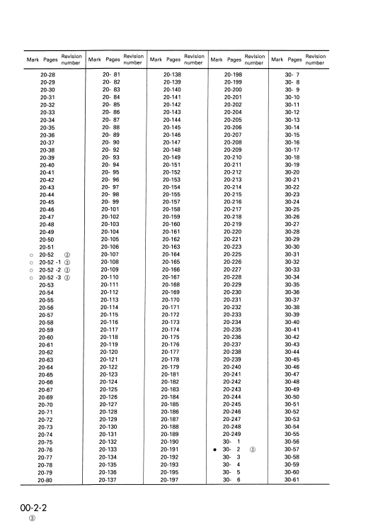 Komatsu PW130-6K Technical Shop Manual K30001-Up PDF