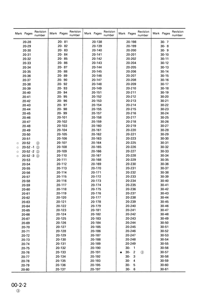Komatsu PW130-6K Technical Shop Manual K30001-Up PDF