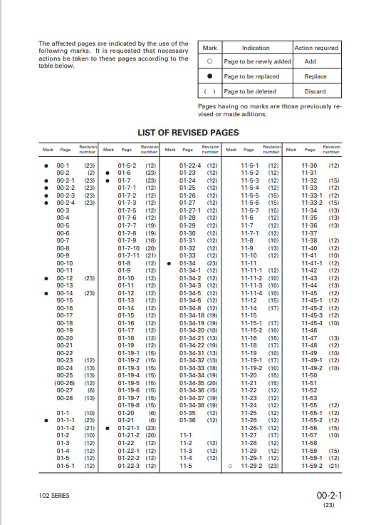 Komatsu SAA4D102E-2E-4 Engine Workshop Manual 26277757-UP