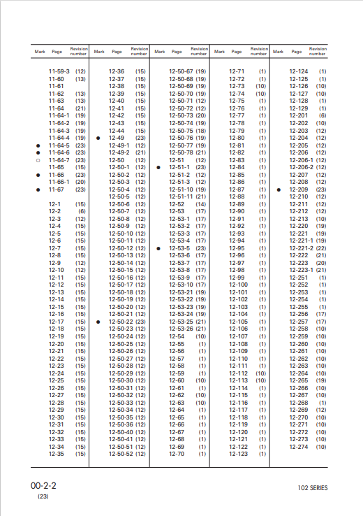 Komatsu SAA4D102E-2E-4 Technical Engine Shop Manual PDF
