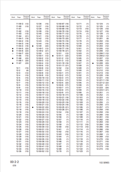 Komatsu SAA4D102E-2E-4 Technical Engine Shop Manual PDF