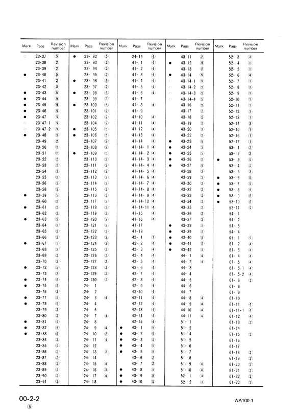 Komatsu WA100-3-HW Wheel Loader Replacement Parts Manual