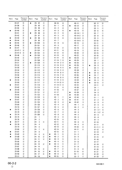 Komatsu WA100-3-HW Wheel Loader Replacement Parts Manual