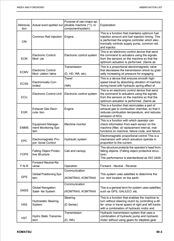 Komatsu WA100M-8 Technical Shop Manual VENBM06001 PDF