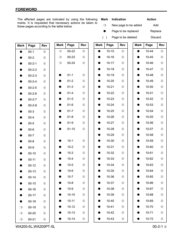 Komatsu WA200-5L WA200PT-5L Equipment Troubleshooting Shop Manual