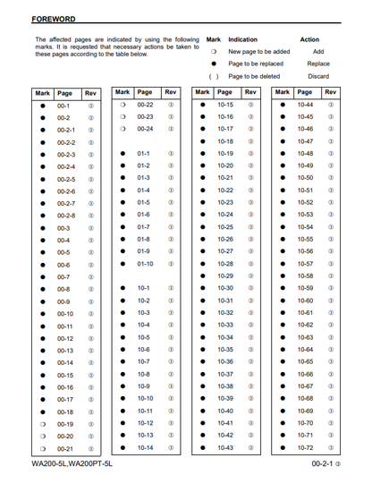 Komatsu WA200-5L WA200PT-5L Equipment Troubleshooting Shop Manual