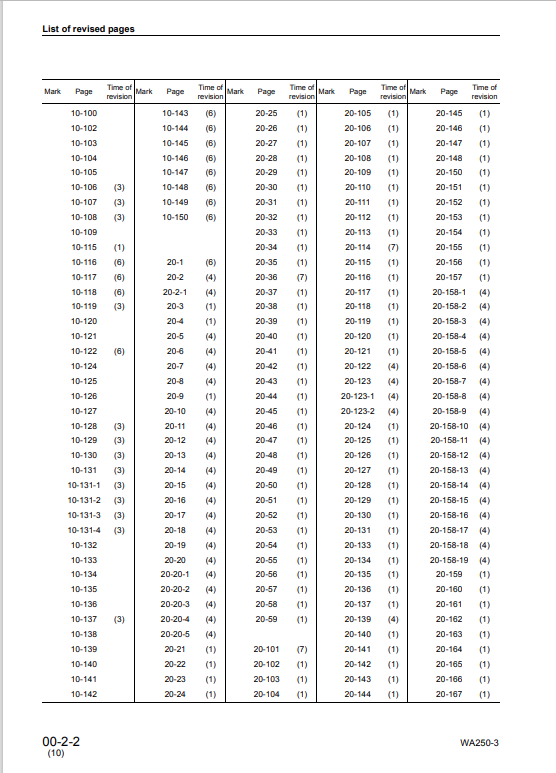 Komatsu WA250-3 Technical Shop & Maintenance Manual PDF