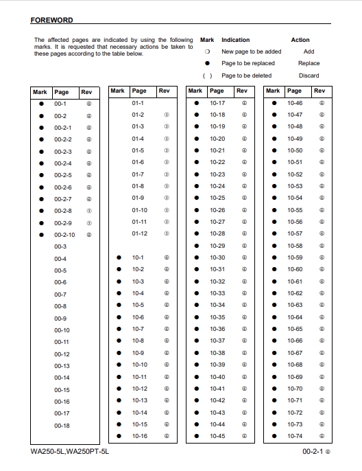 Komatsu WA250-5L WA250PT-5L Workshop Manual PDF