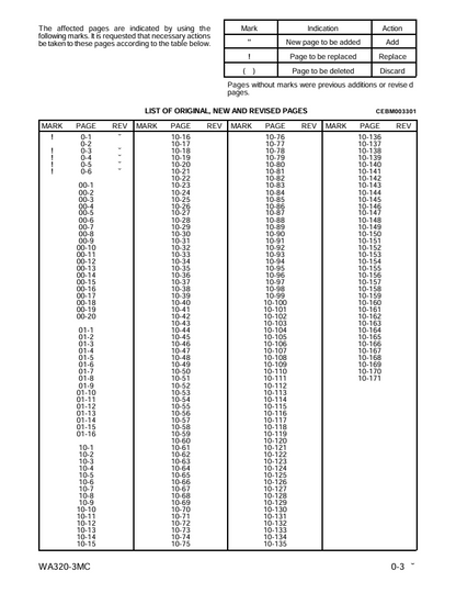 Komatsu WA320-3MC Wheel Loader Service Manual – CEBM003302