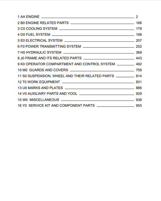 Komatsu WA320-5 Wheel Loader Parts Catalogue S/N H50051-UP PDF