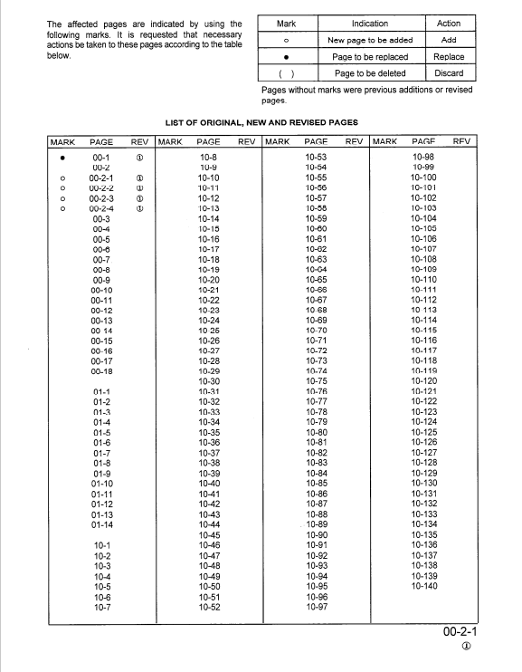 Komatsu WA380-3 Workshop and Maintenance Manual