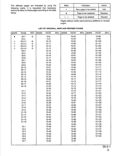 Komatsu WA380-3 Workshop and Maintenance Manual