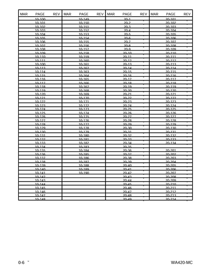 Komatsu WA420-3MC Maintenance and Repair Guide – CEBM003502