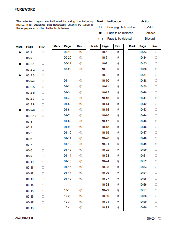 Komatsu WA500-3LK Heavy Equipment Repair Manual CEBM005403
