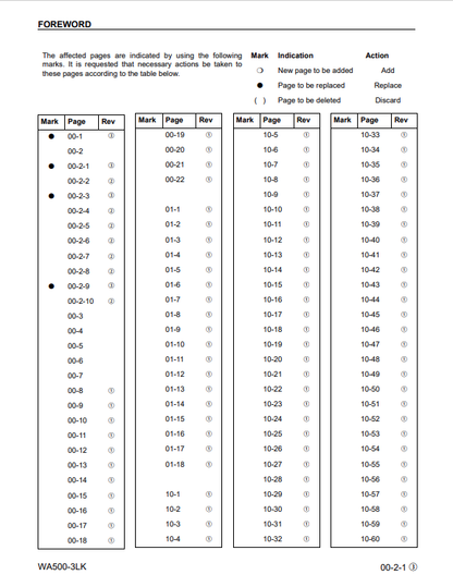 Komatsu WA500-3LK Heavy Equipment Repair Manual CEBM005403